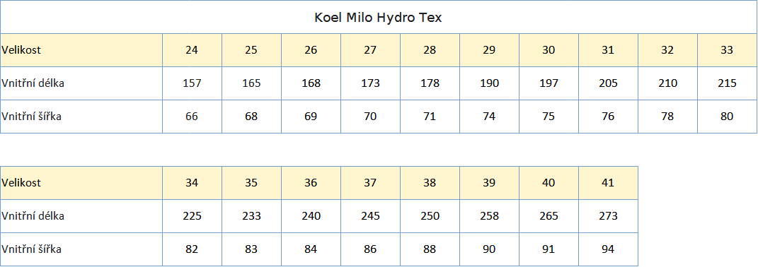 Koel milo hydro velikost 24_41